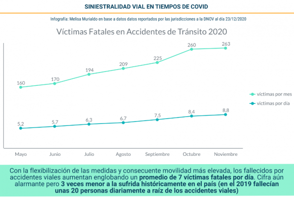 600_6448__victimasfatales_accidentestransito_2020